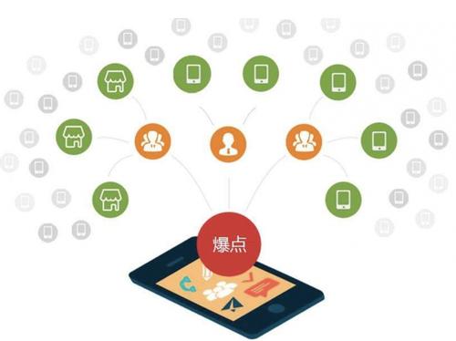 和田县为什么越来越多的企业通过软文营销来引流